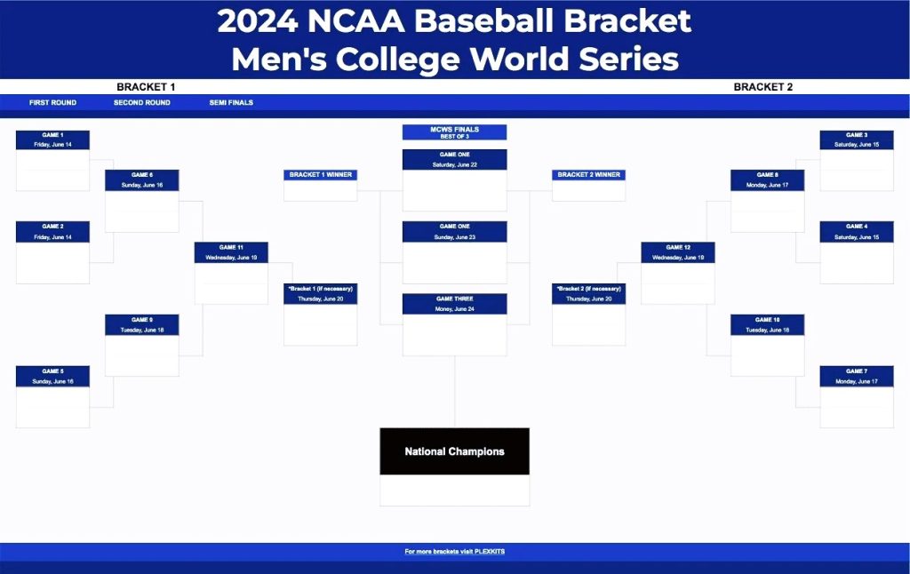 2024 NCAA baseball bracket