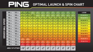 driver spin rate chart