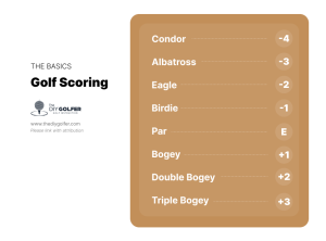 golf scores names
