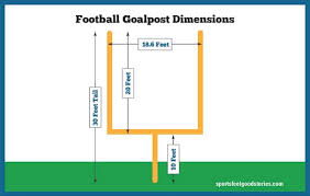 Nfl football goal post dimensions 