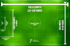 Length of football field in meters 
