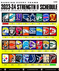NFL schedule by team 