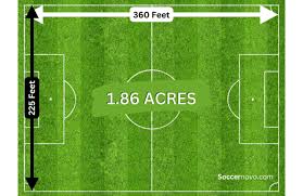 Football field size in acres